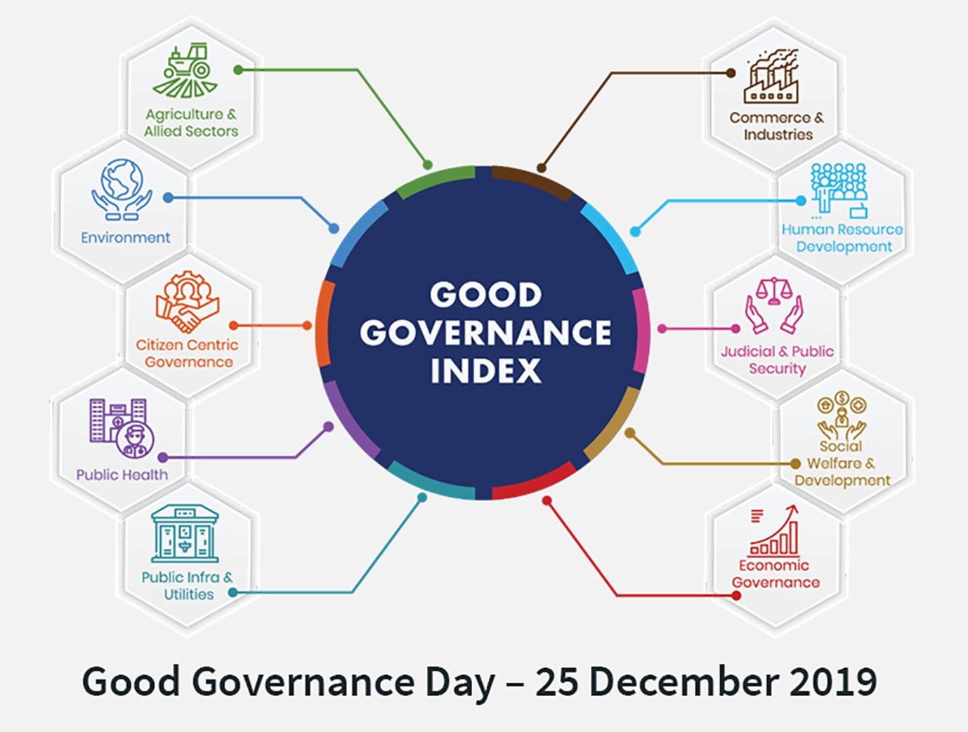Good-Governance-in-Administrative-Law-A-Cornerstone-of-Effective-Governance