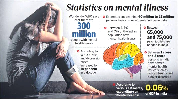 The-Rising-Tide-of-Mental-Health-Awareness-in-India-Challenges-Progress-and-Legal-Aspects