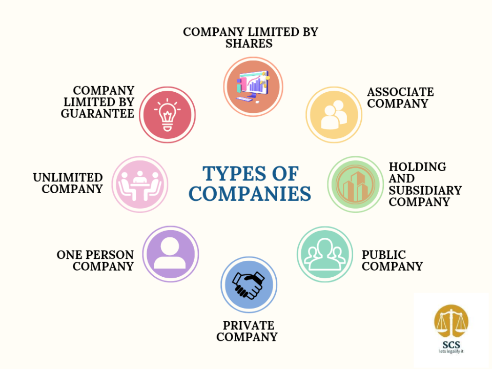 Beyond-Public-and-Private-A-Detailed-Look-at-Various-Company-Structures
