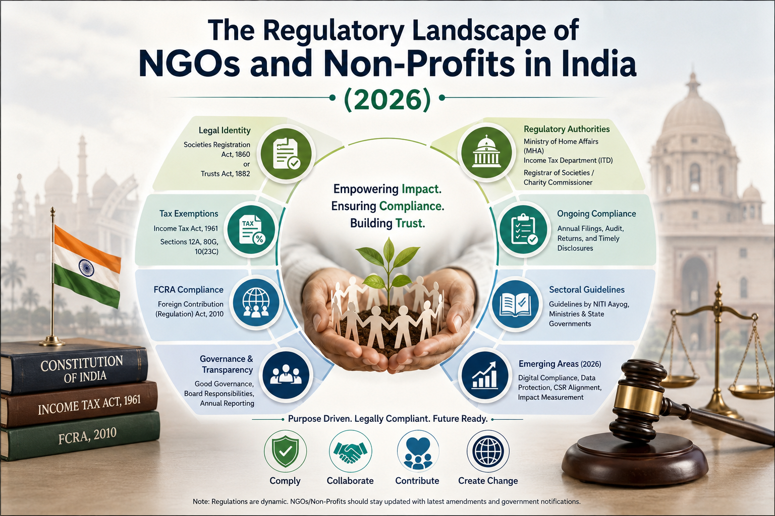 The Regulatory Landscape of NGOs and Non-Profits in India