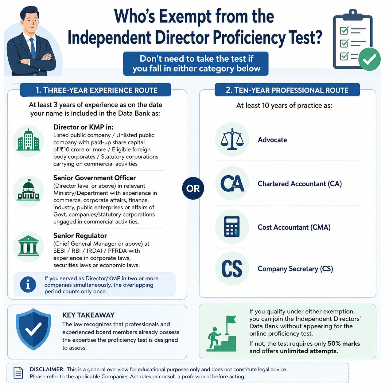 Who’s Exempt from the Independent Director Proficiency Test