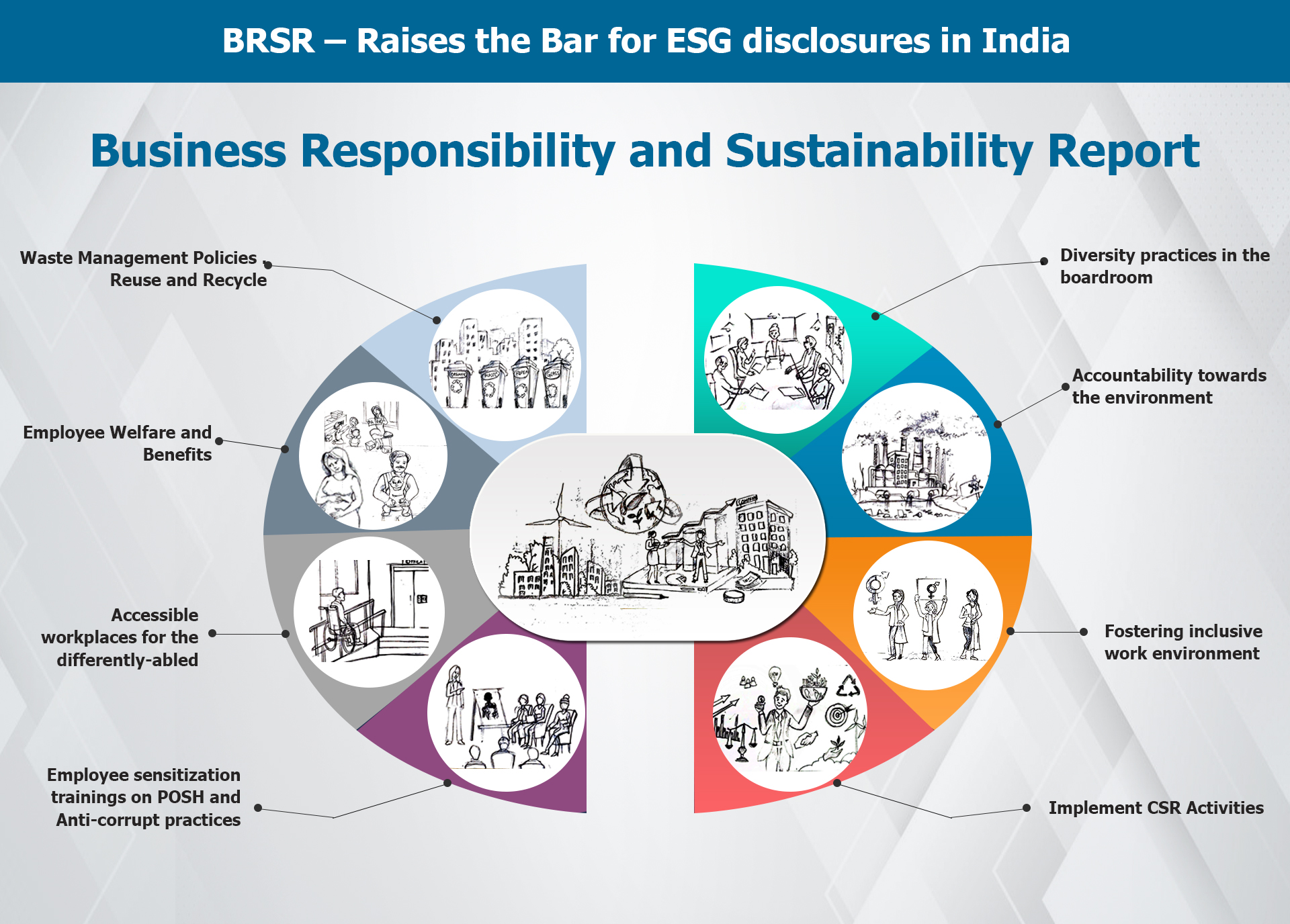 SEBI-BRSR-FRAMEWORK-AND-VALUE-CHAIN-DISCLOSURE-MANDATE-2023