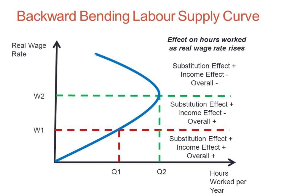 The-Paradox-of-the-Backward-Sloping-Supply-Curve-The-Case-of-Indian-Agriculture