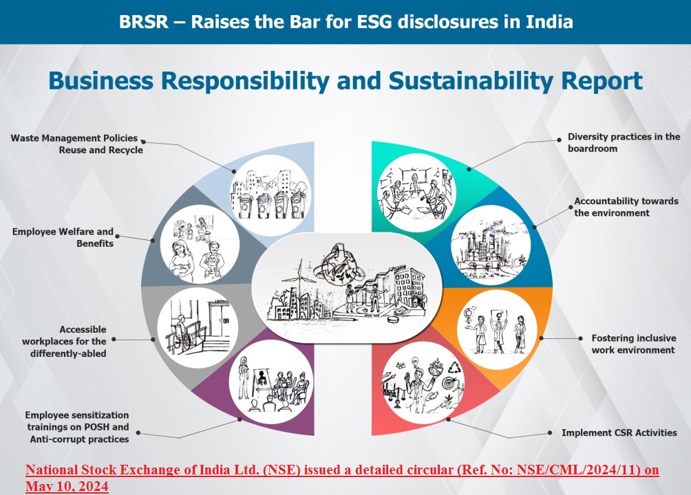 Comprehensive-Guide-to-Filing-Business-Responsibility-and-Sustainability-Report-BRSR