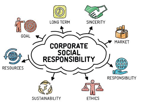 IMPACT-OF-CSR-MANDATE-ON-INDIAN-COMPANIES