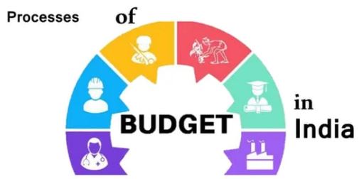 BUDGETARY-PROCEDURE-IN-PARLIAMENT