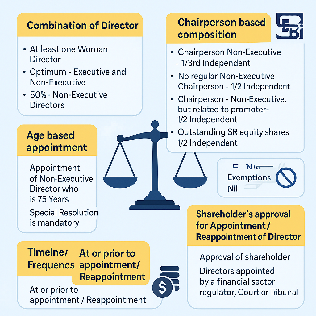 Regulation-of-SEBI-Listing-Obligations-and-Disclosure-Requirements-Regulations-2015-A-Scoop-of-Compliance-Delight
