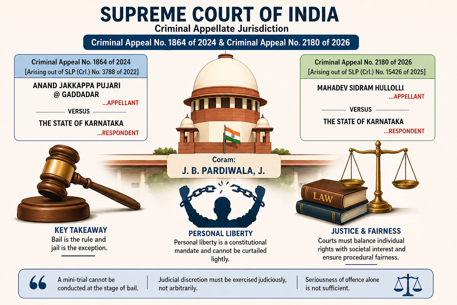 Case Analysis: Bail Jurisprudence, Criminal Liability & Procedural Fairness under Criminal Law