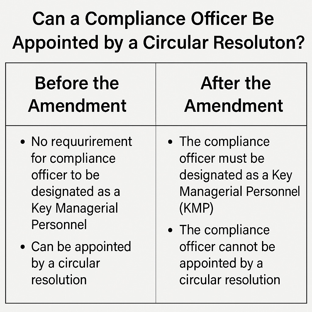 Can-a-Compliance-Officer-Be-Appointed-by-a-Circular-Resolution
