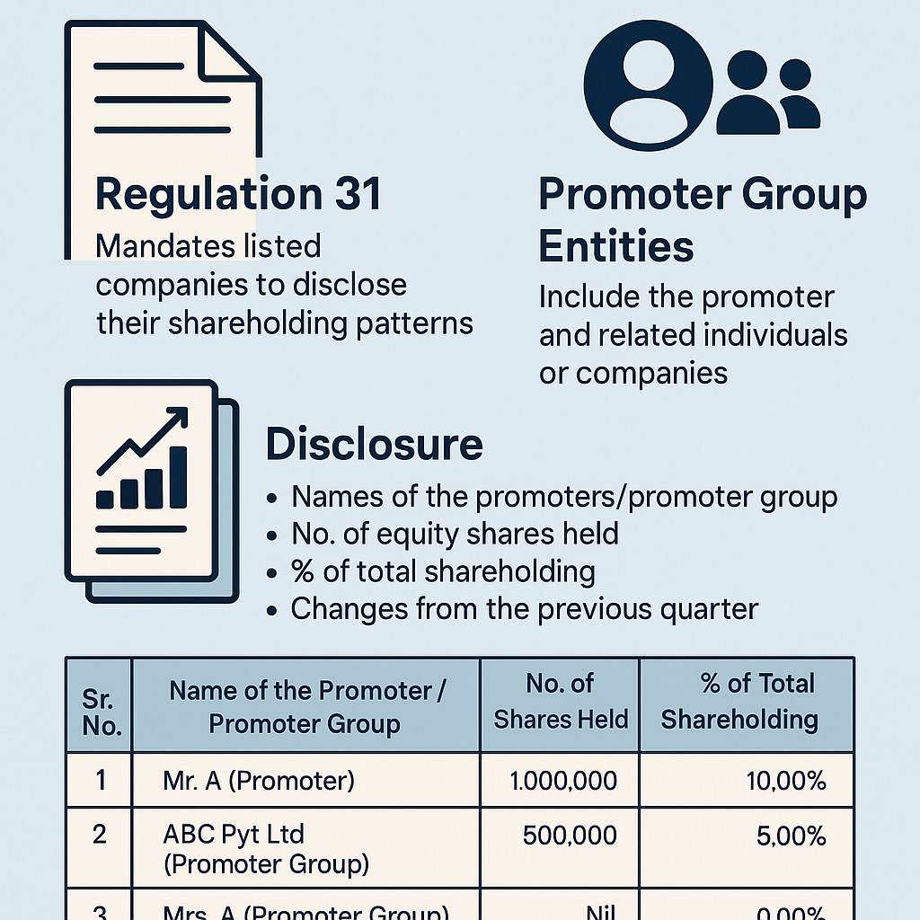 Understanding-the-Disclosure-of-Promoter-Group-Entities-in-Shareholding-Patterns-under-Regulation-ThirtyOne