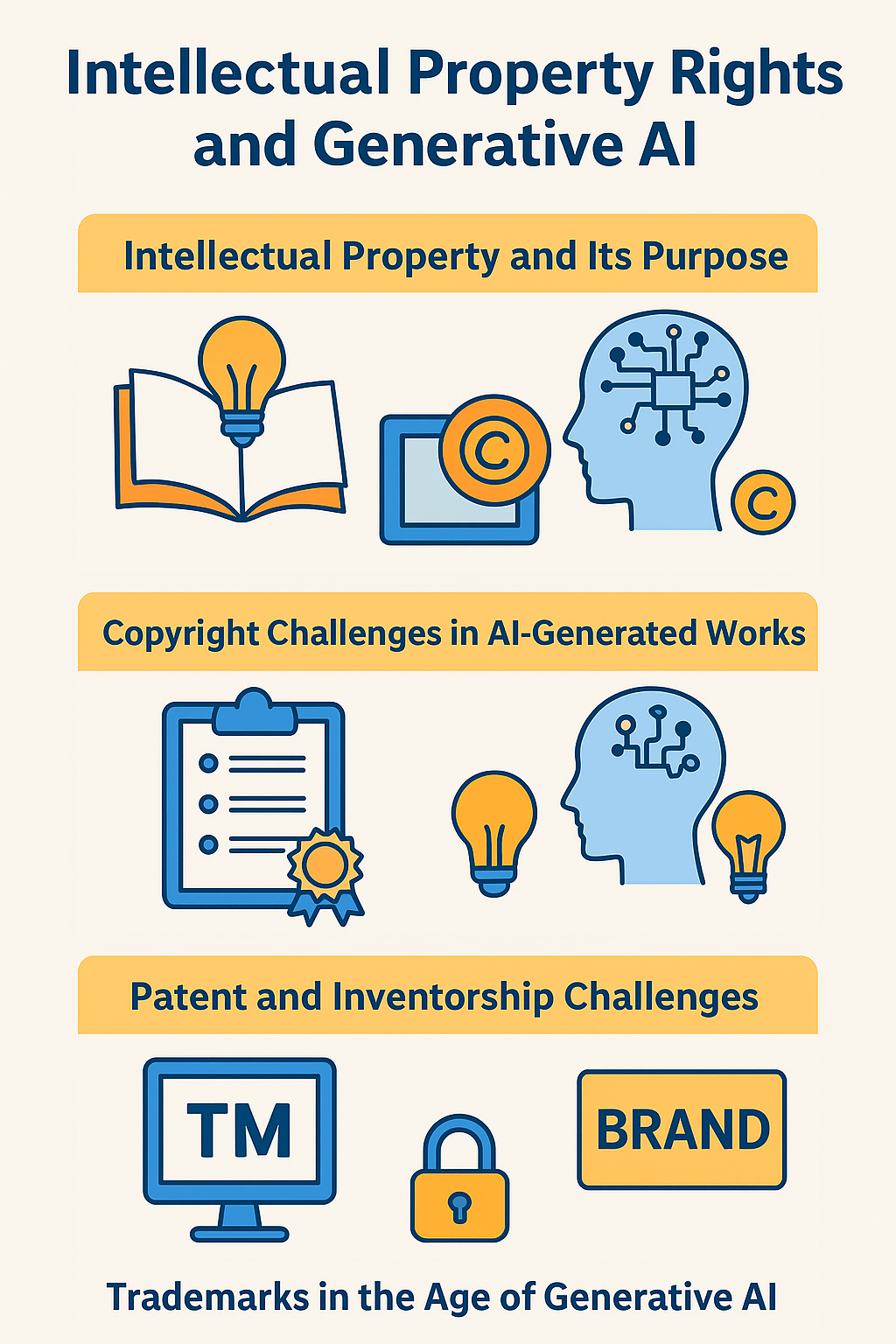 Intellectual Property Rights and Generative AI