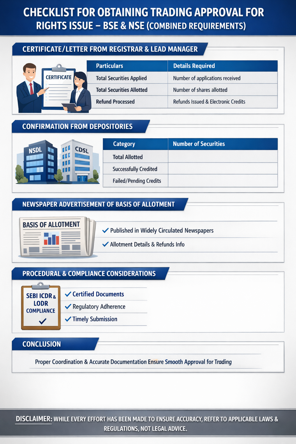 CHECKLIST FOR OBTAINING TRADING APPROVAL FOR RIGHTS ISSUE