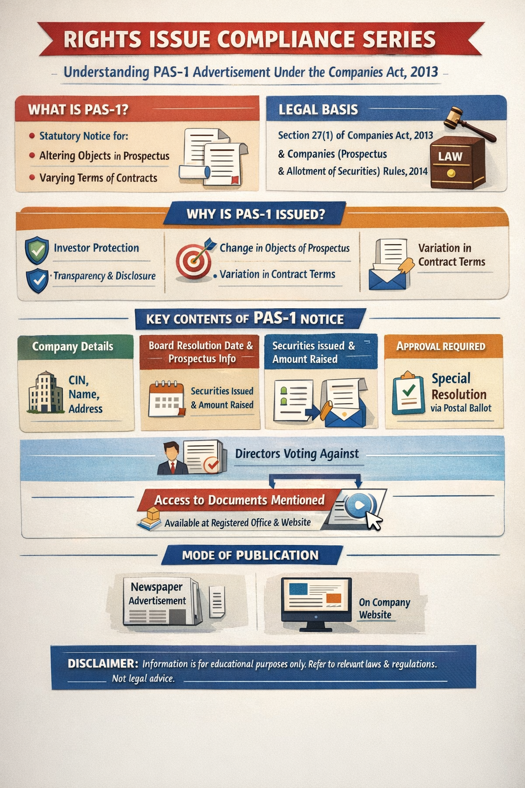 RIGHTS ISSUE COMPLIANCE SERIES