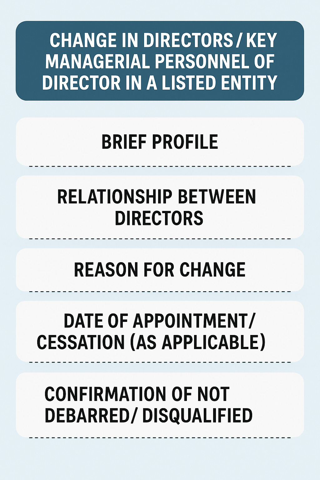 What-are-the-disclosures-applicable-for-Change-in-Directors-Key-Managerial-Personnel-of-Director-in-a-Listed-Entity