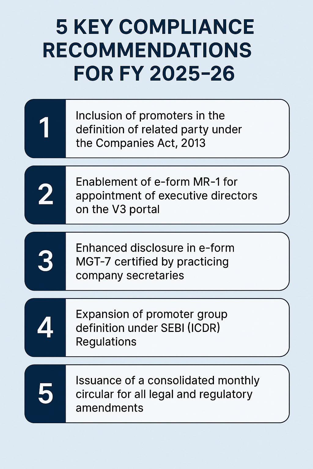 FIVE-KEY-COMPLIANCE-RECOMMENDATIONS-FOR-FY-2025-26