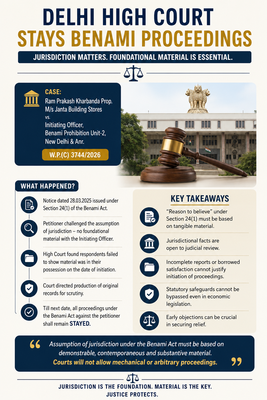 Prohibition of Benami Property Transactions Act 1988