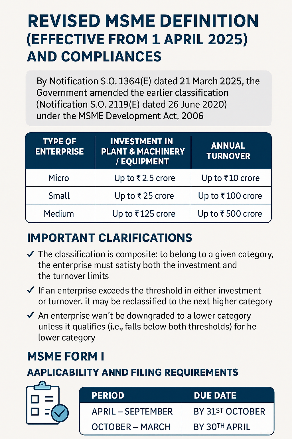 REVISED MSME DEFINITION (FROM 1 APRIL 2025) AND COMPLIANCES