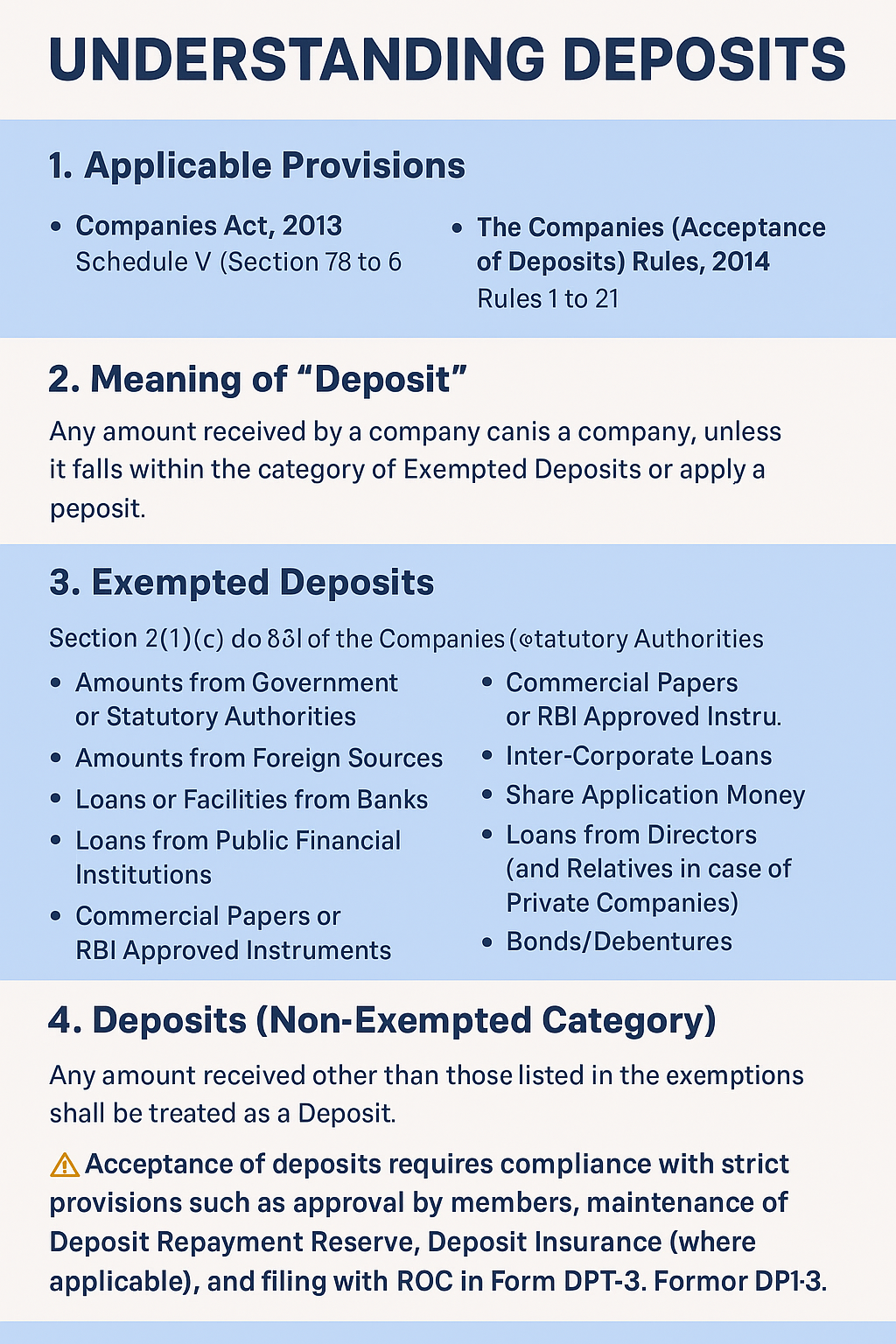 UNDERSTANDING DEPOSITS