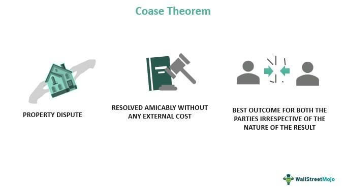 The-Coase-Theorem-on-Property-and-Liability