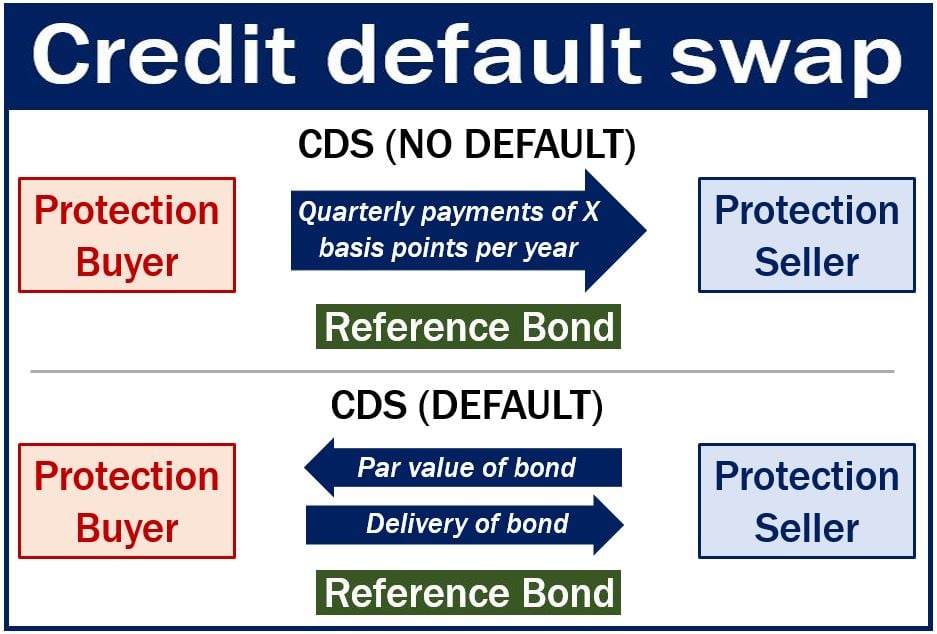 Transactions-in-Credit-Default-Swap-CDS-by-Foreign-Portfolio-Investors-Operational-Instructions
