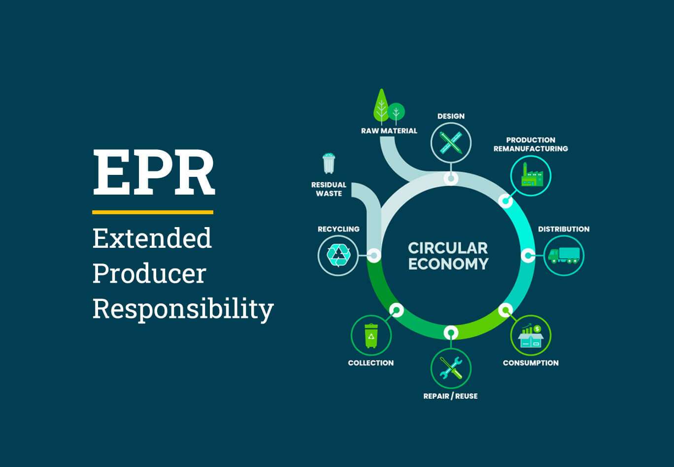 Understanding Extended Producer Responsibility (EPR) for Plastic Waste Management in India: A Legal Perspective