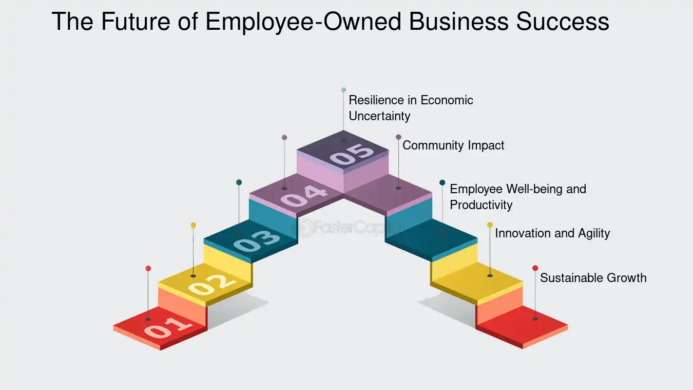 Employee-Ownership-Schemes-and-Their-Economic-Relationship