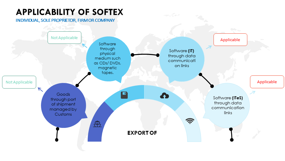 Registration-Procedure-for-Softex-Certification-with-Software-Technology-Parks-of-India