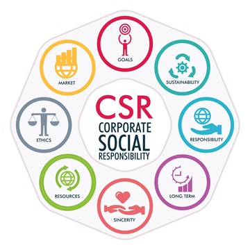 The-Symbiotic-Relationship-CSR-Activities-Influence-on-Corporate-Reputation-and-Brand-Image-in-the-Legal-and-Economic-Contexts