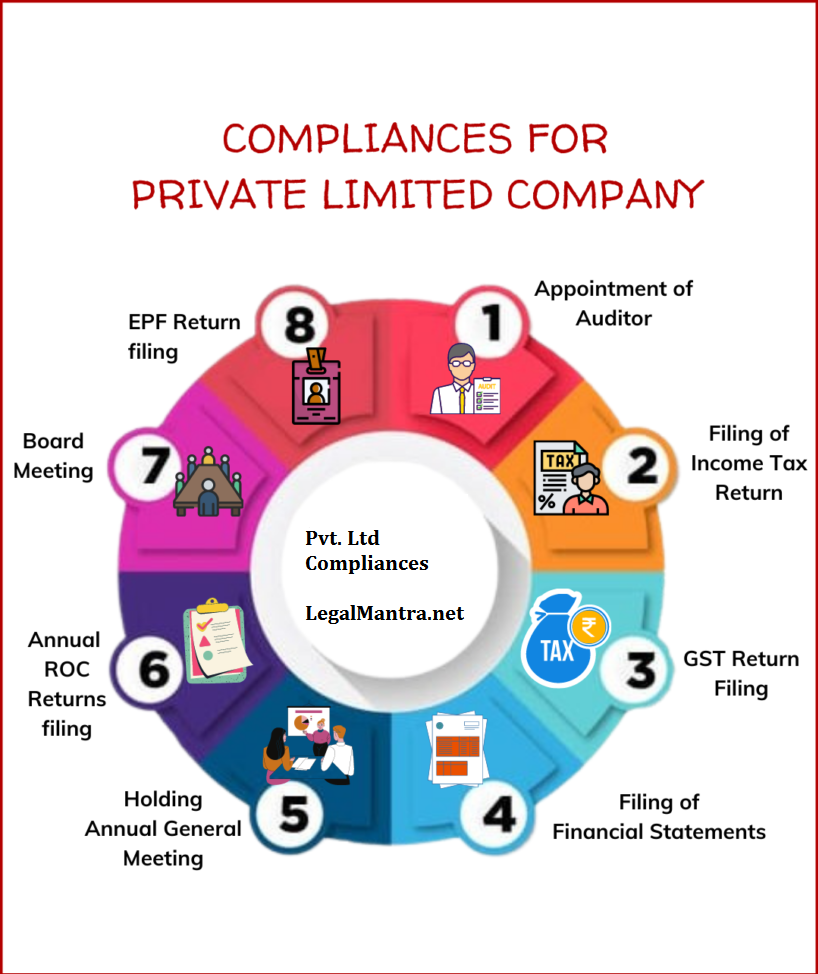 Compliance-Requirements-for-Private-Limited-Companies-under-the-Companies-Act-2013