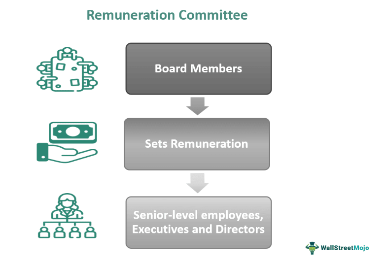 Can-an-executive-Director-form-part-of-the-Nomination-and-Remuneration-Committee