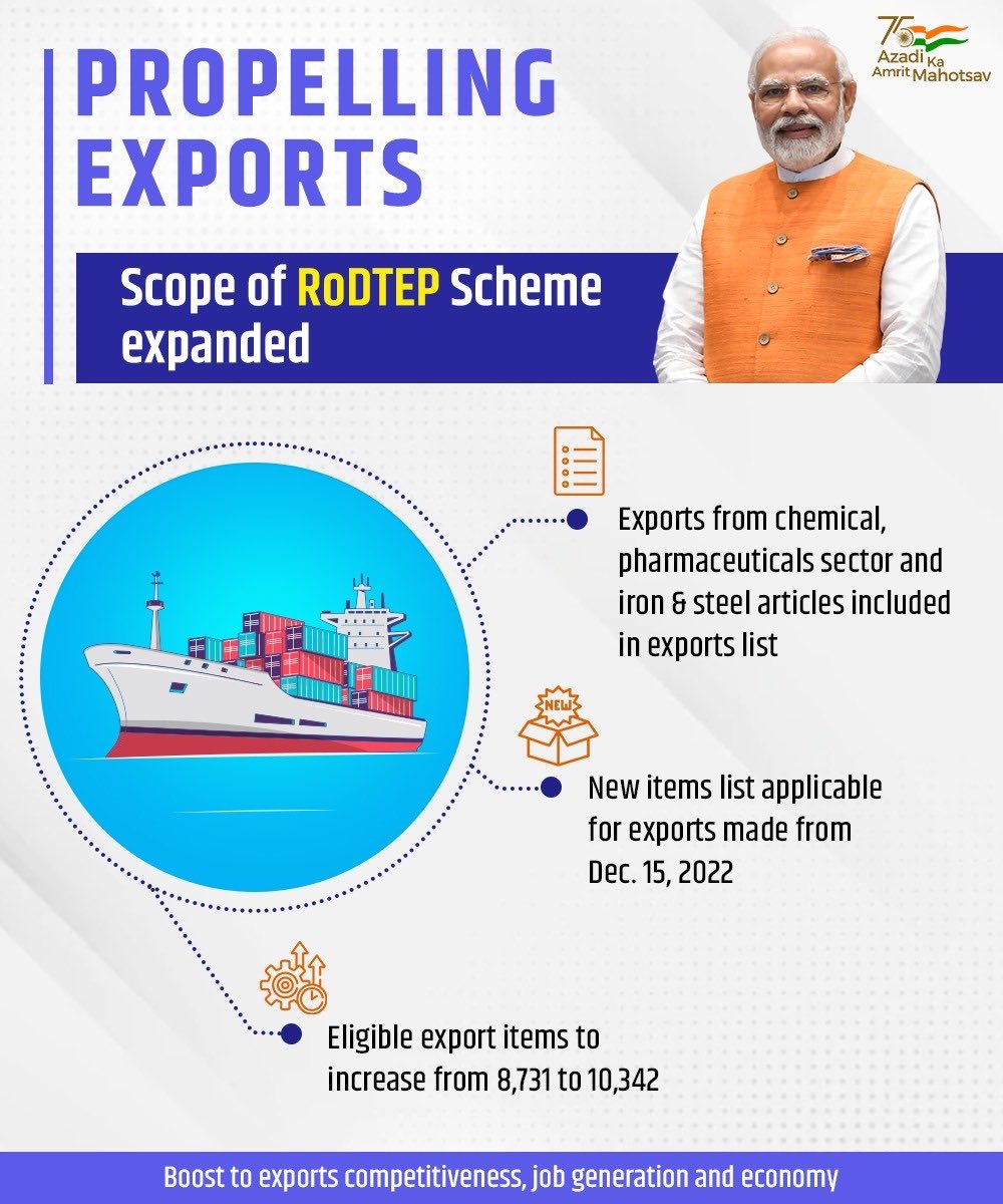 BOOSTING-INDIA-EXPORT-COMPETITIVENESS-THE-EXPANDED-RoDTEP-SCHEME