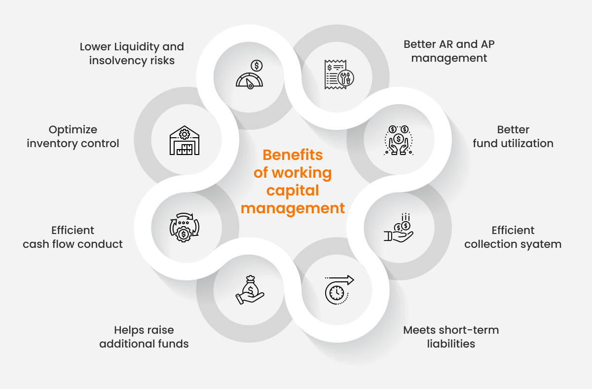 Working-Capital-Management-Optimizing-Cash-Flow-for-Businesses