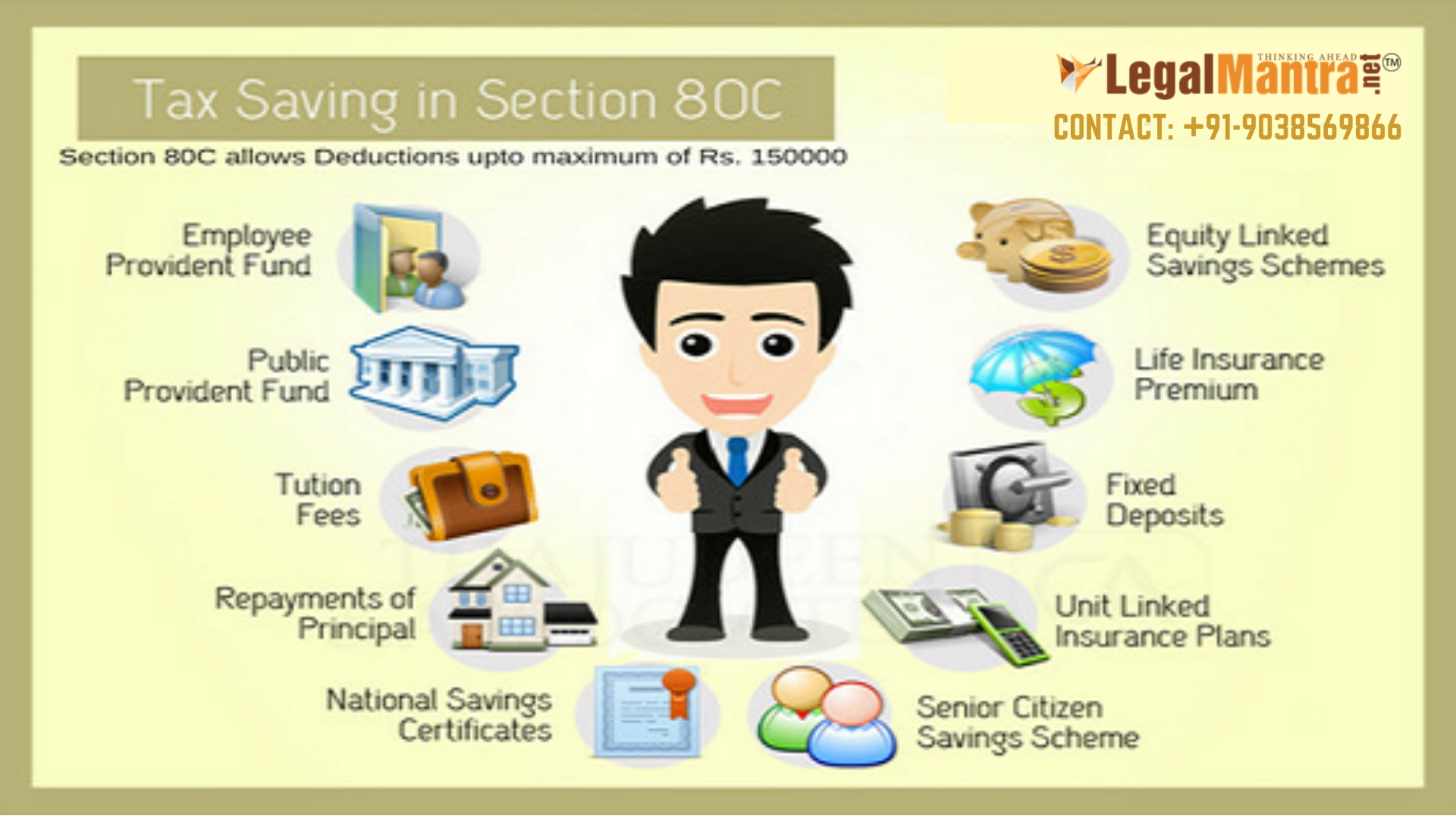 Section 80C: Deductions on Investments