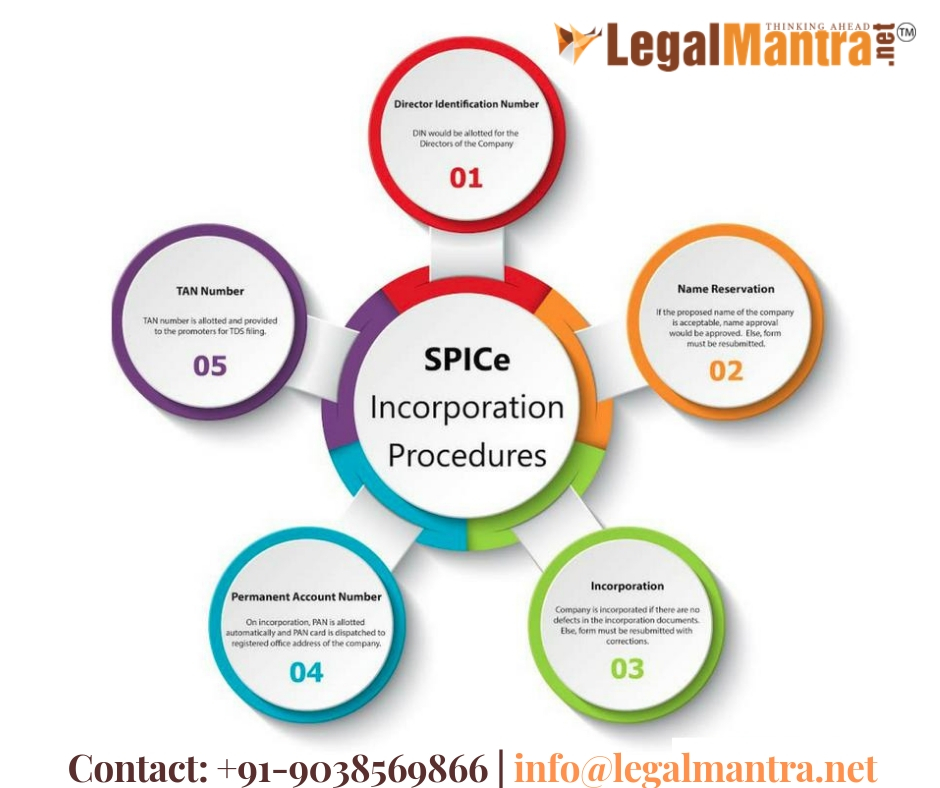 Spice Form INC 32    