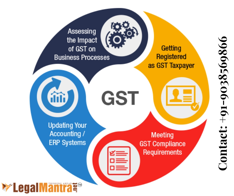 GST Registration