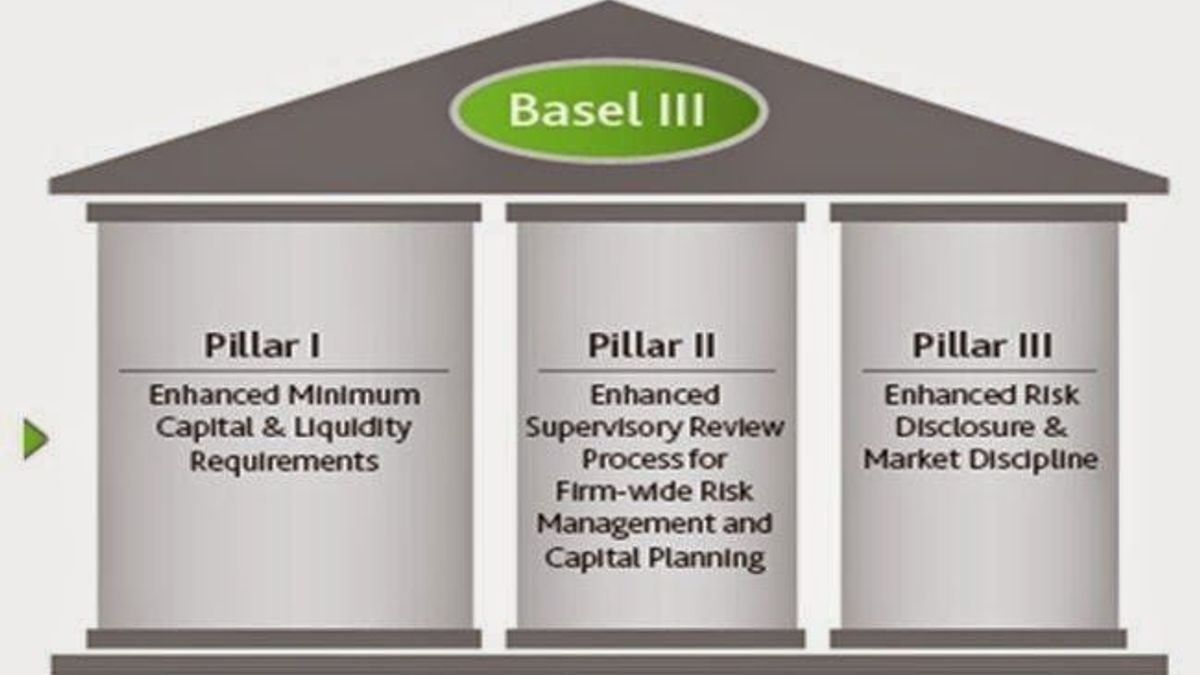 Basel-III-Capital-Regulations-and-Indian-Banks