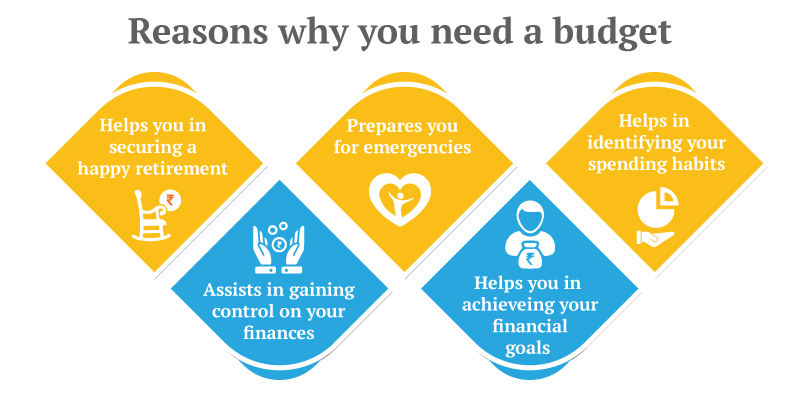 Budgeting-and-Financial-Planning-for-a-Secure-Future