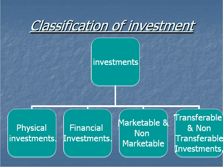 Master-Direction-Classification-Valuation-and-Operation-of-Investment-Portfolio-of-Commercial-Banks-Directions-2021-Amendment