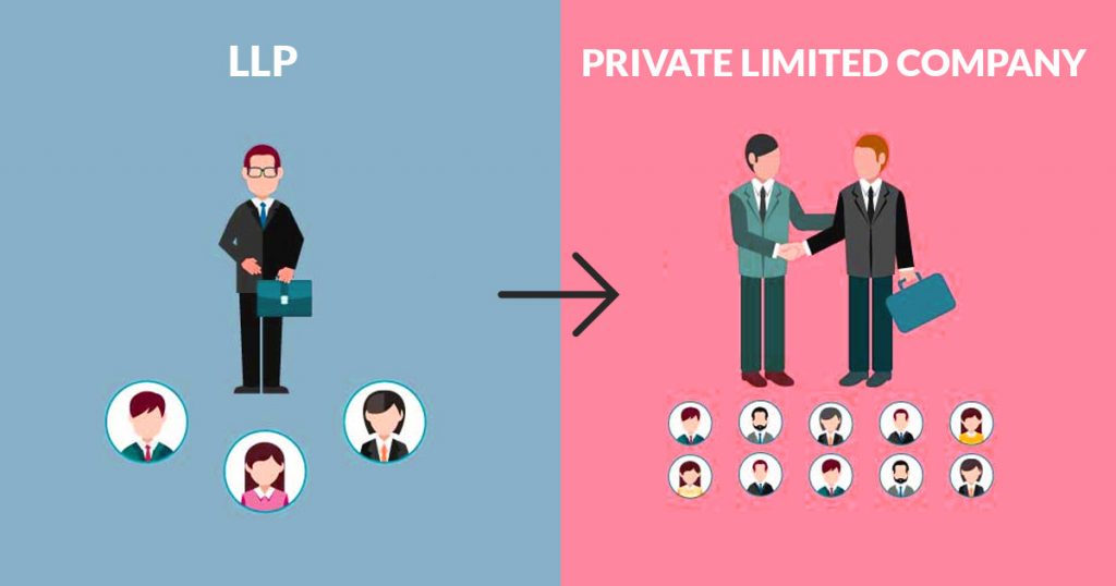 Comprehensive-Guide-to-Converting-an-LLP-to-a-Private-Limited-Company-Process-Conditions-and-Tax-Implications