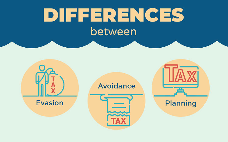 Tax-Practices-And-Corporate-Tax-Planning