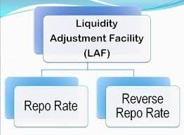 Liquidity-AdjustmentFacility-Change-in-rates