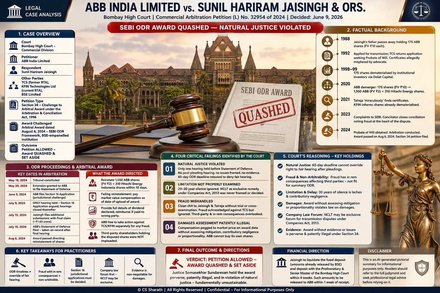 ABB India Limited vs. Sunil Hariram Jaisingh & Ors.