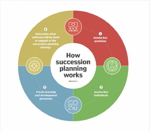 NURTURING-CORPORATE-CONTINUITY-THE-IMPERATIVE-OF-SUCCESSION-PLANNING-IN-INDIA