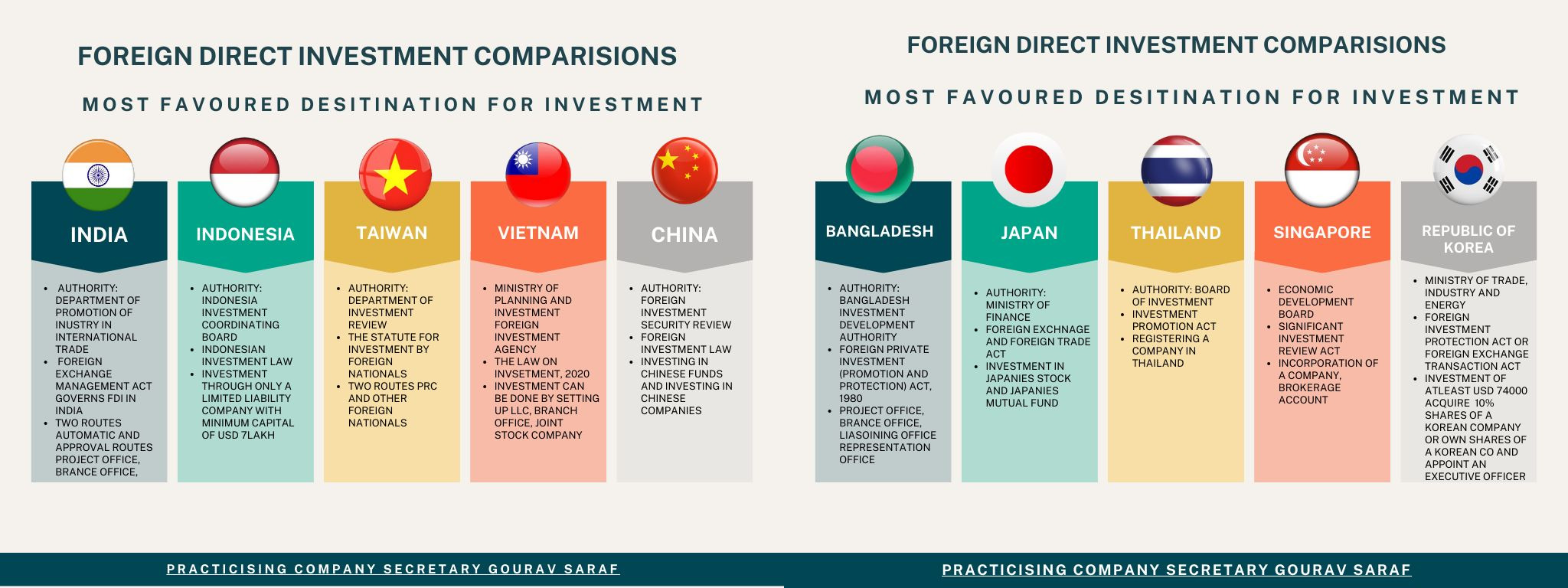 Comparative-Analysis-of-Foreign-Direct-Investment-FDI-Policies-in-Asia