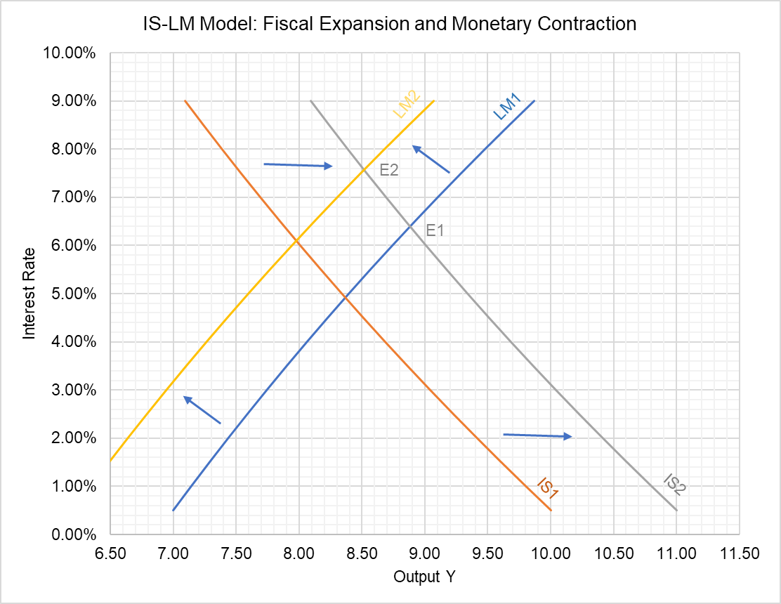 The-IS-LM-Model-Explained-Understanding-India-Economic-Growth