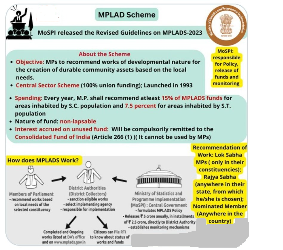 Members-of-Parliament-Local-Area-Development-Scheme-MPLADS