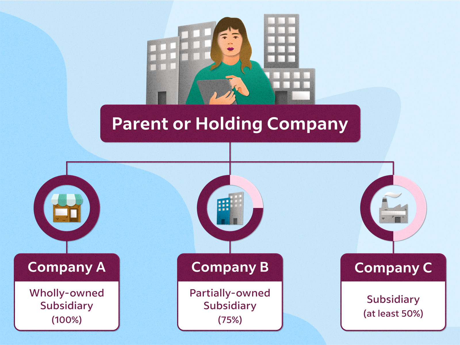 Can-a-Listed-Holding-Company-Sell-Its-Shares-in-a-Material-Subsidiary-Without-Approval