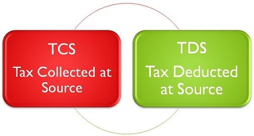 TDS on Purchase vs TCS on Sales of Goods